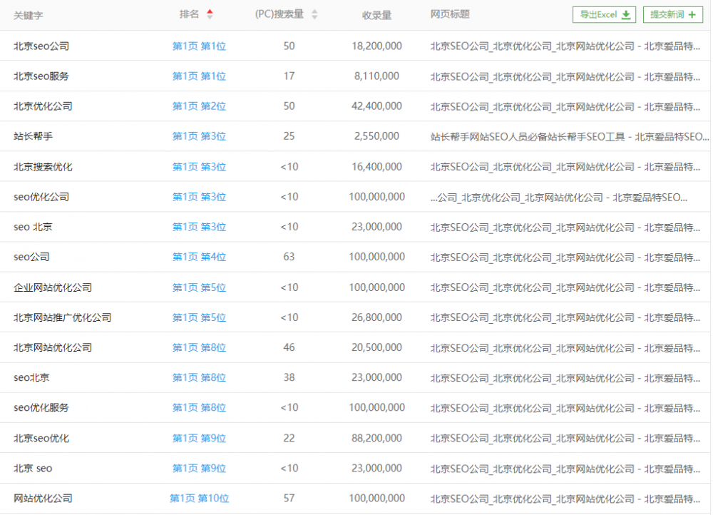 北京SEO優(yōu)化公司案例展示 北京SEO優(yōu)化公司案例展示