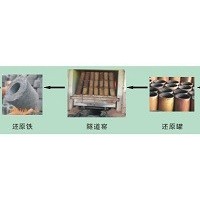 安徽省全自動還原鐵壓塊機Y廠家工作