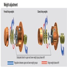 常年合作lvibras振動電機(jī)MVSI 15/430