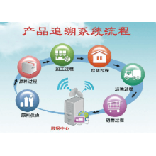 產品追溯系統 中勝大數據