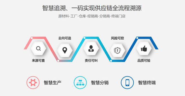 產品追溯系統流程