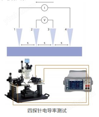 四探針電導(dǎo)率測試.jpg