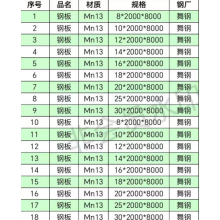 供應(yīng)舞鋼Mn15Cr1鋼板Mn13鋼板切割下料