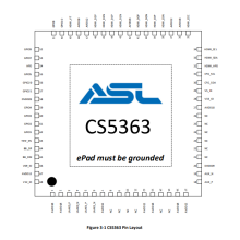 CS5363AN芯片代理 替代CS5263AN DP轉HDMI2.0芯片
