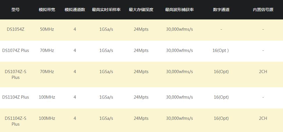RIGOL DS1000Z系列數字示波器