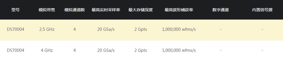 RIGOL DS70000系列數字示波器