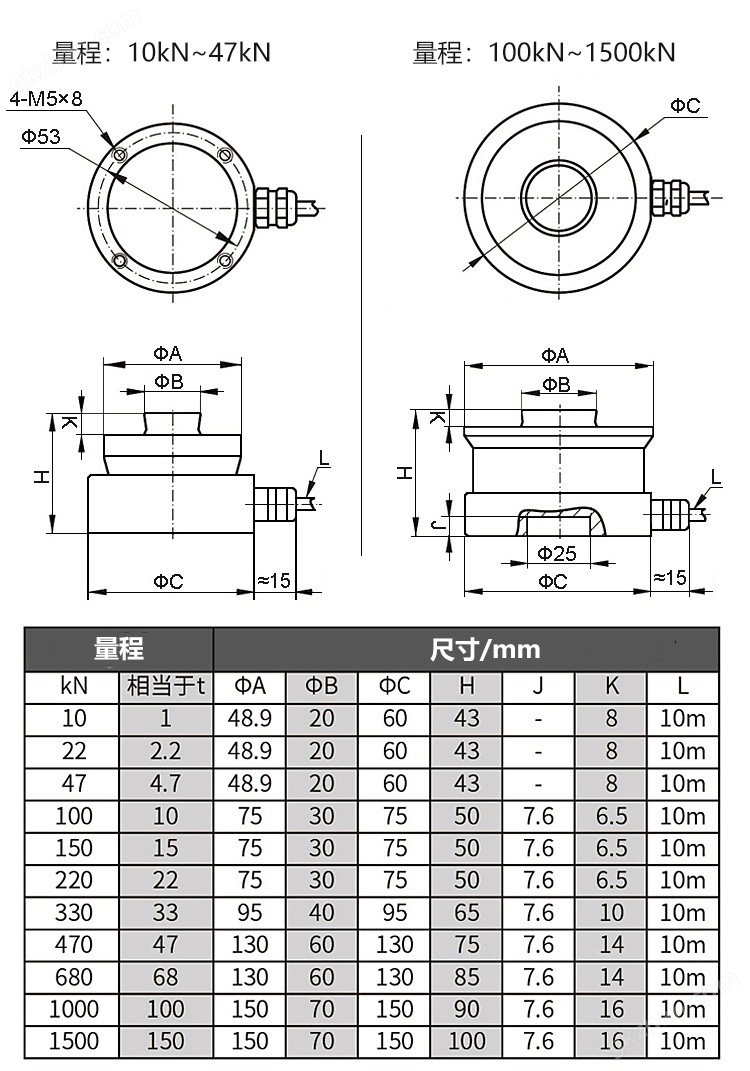 NTJH-16扭環(huán)式重量測力荷重稱重傳感器