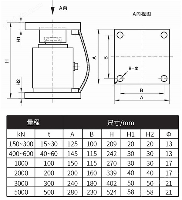 NTJH-3M柱式稱重模塊 大噸位重量稱量