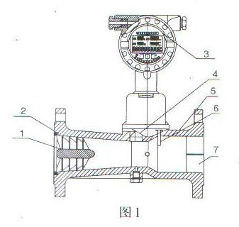 智能旋進旋渦氣體流量計結(jié)構圖