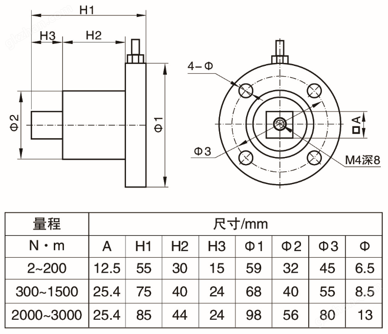 NTJN-5靜態(tài)扭矩傳感器