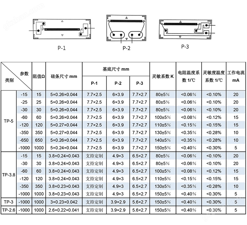 TP系列有基底半導體應變計