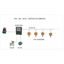 重慶燃氣報警器自動切斷裝置廠家銷售及安裝、檢測、維修