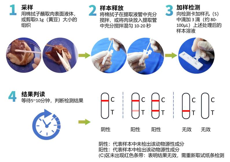 鴨源性成分快速檢測試劑盒