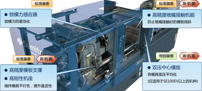 力勁200T注塑機(jī)雙合金螺桿炮筒廠家